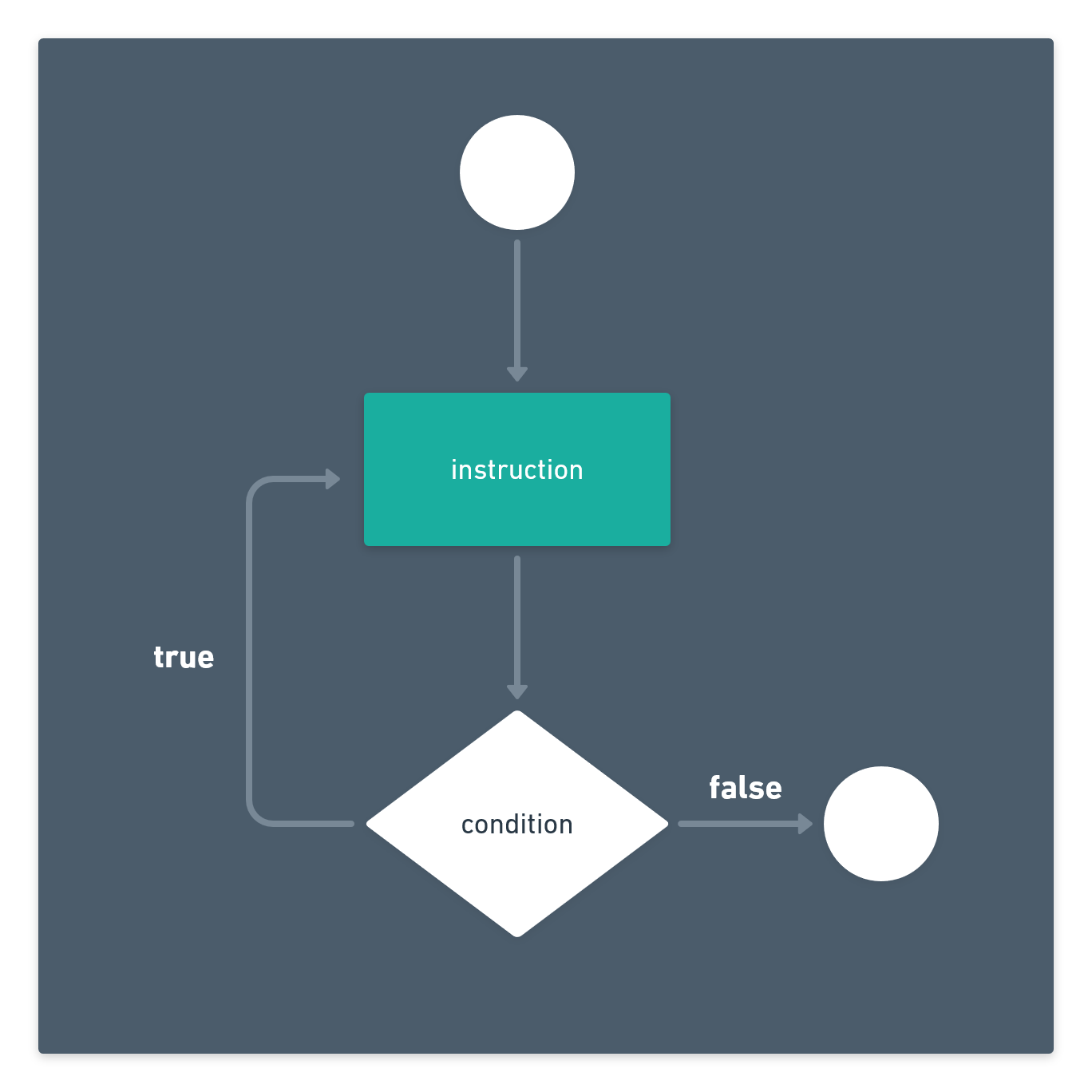 condition if/else/if