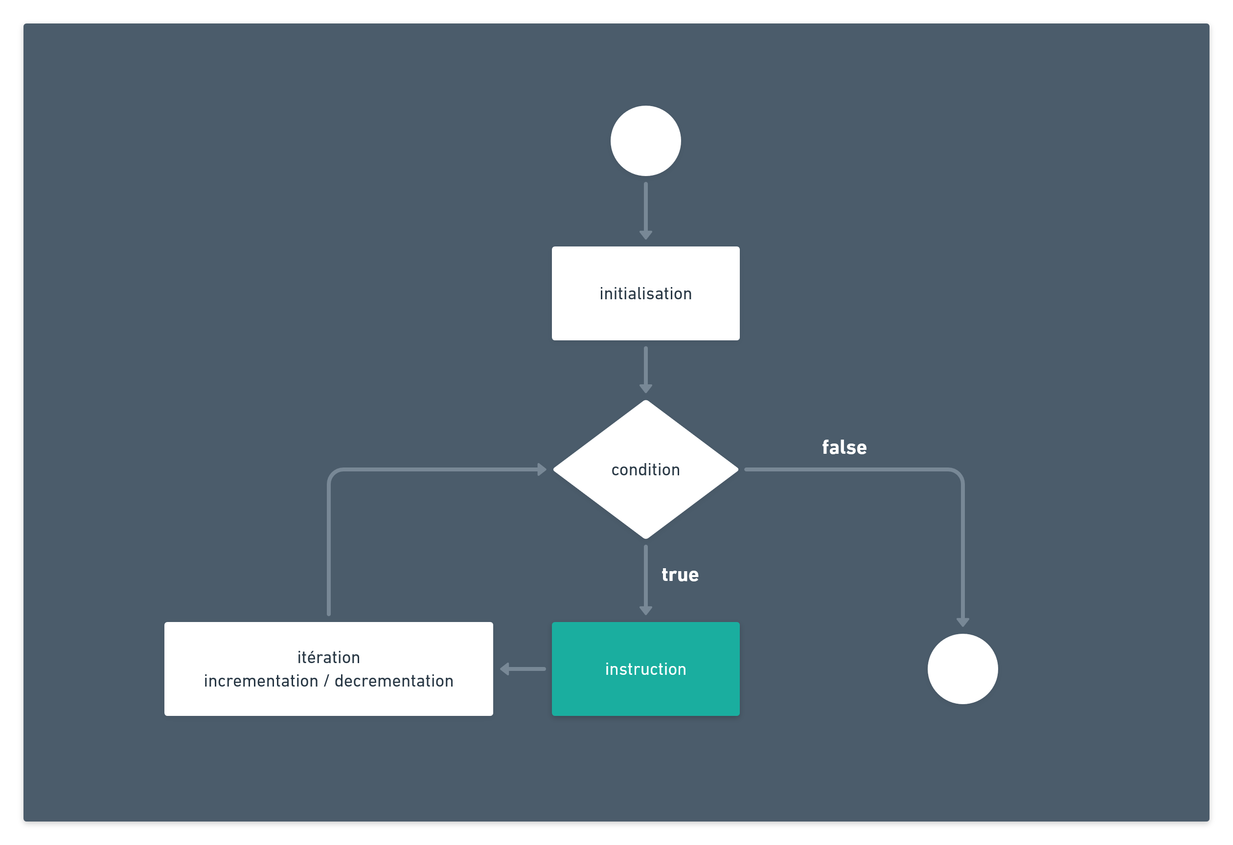 condition if/else/if