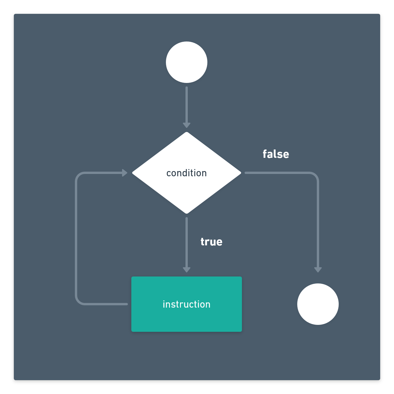 condition if/else/if